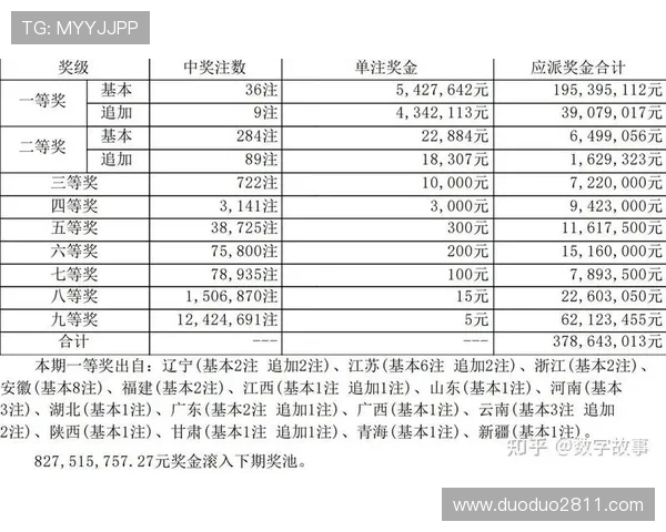 大乐透第003期开奖结果公布：最新中奖号码与奖金分配详情