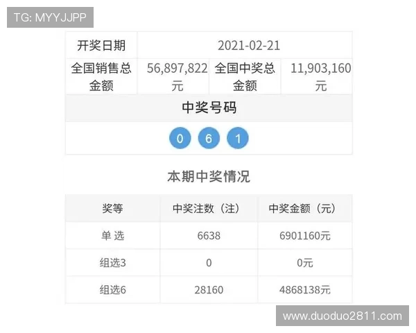 百度实时查询最新福彩3D开奖结果完整版