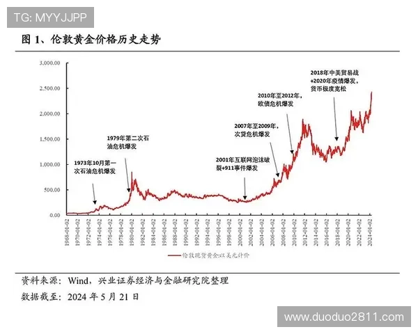 财经在线直播：洞悉市场脉搏，把握财富先机